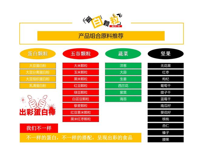 单 价70元产品品牌名称赢特原产地中国  广东广州食品添加剂无生产