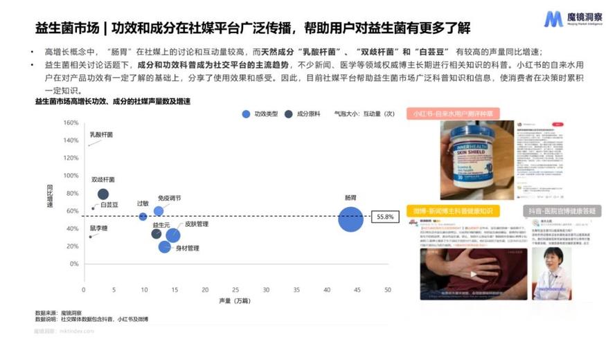 2023保健食品赛道以及食品饮料赛道年度复盘总结